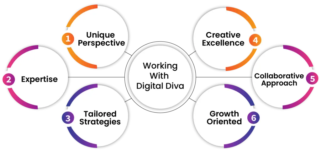 Why you should hire Digital Diva Pro