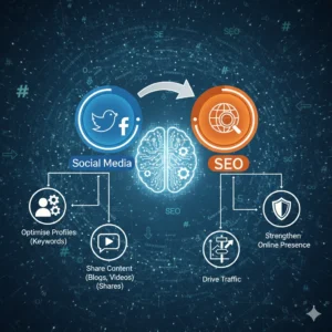 Marketing with Social Media